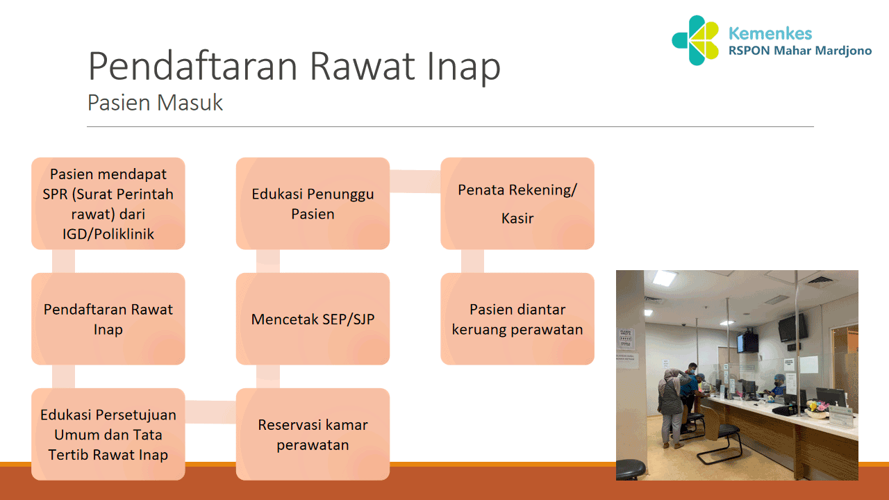Alur Rawat Inap pasien masuk